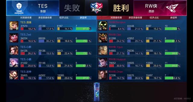 年教育中的 年教育中的